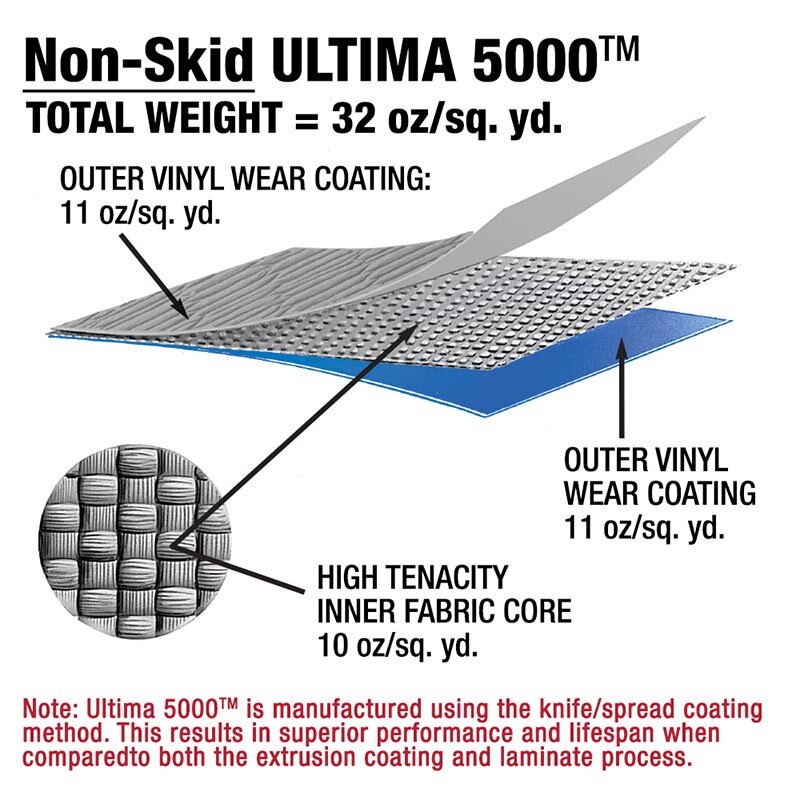 Ultima 5000 Heavy Duty Protective Floor Covering Most Durable Gym